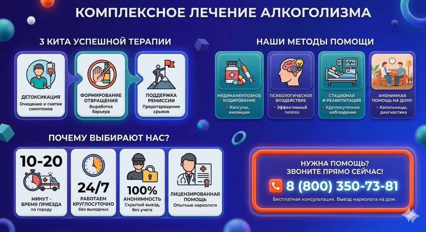 Инфографика о методах лечения алкоголизма в Аксае: детоксикация, кодирование и анонимная помощь на дому от клиники Похмельная служба.